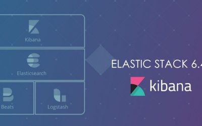 Kibana 6.4.0: le funzionalità per la nuova versione di Elastic Stack