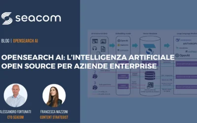 OpenSearch AI: l’intelligenza artificiale open source per aziende Enterprise